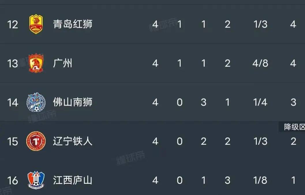 包含重庆降级，俱乐部征集意见，可能重新回归中甲的词条